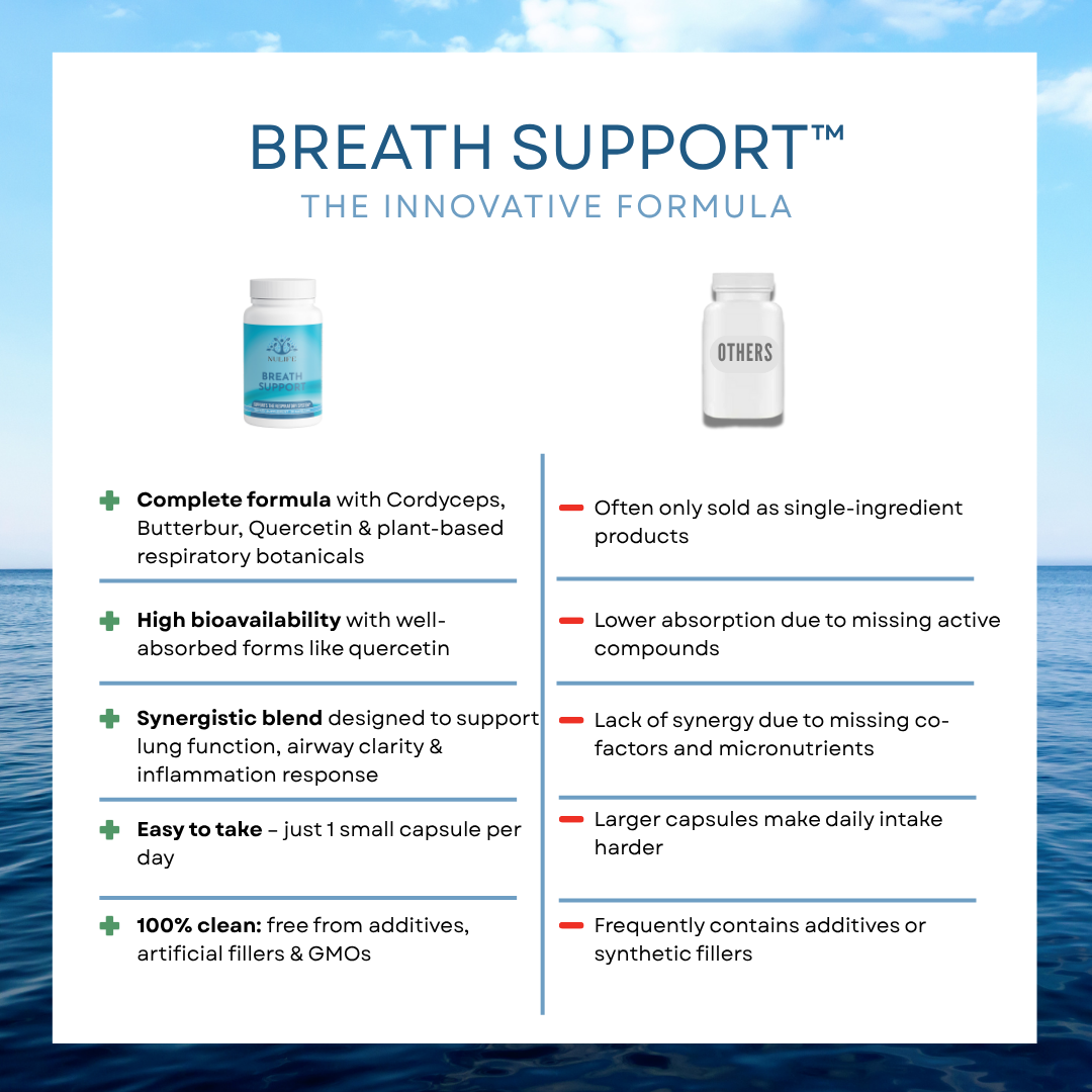 Breath Support™