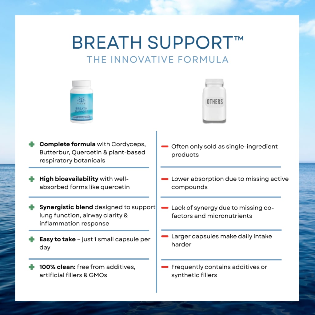 Breath Support